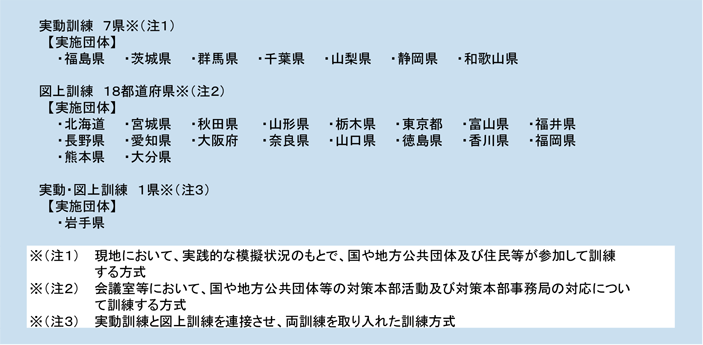 第3-1-1表　令和元年度国民保護共同訓練（予定）