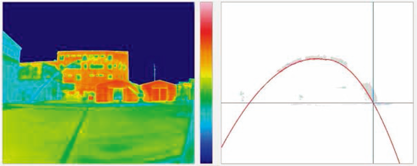 第6-3図　熱画像解析による放水認識