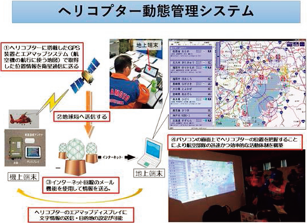 ヘリコプター動態管理システム