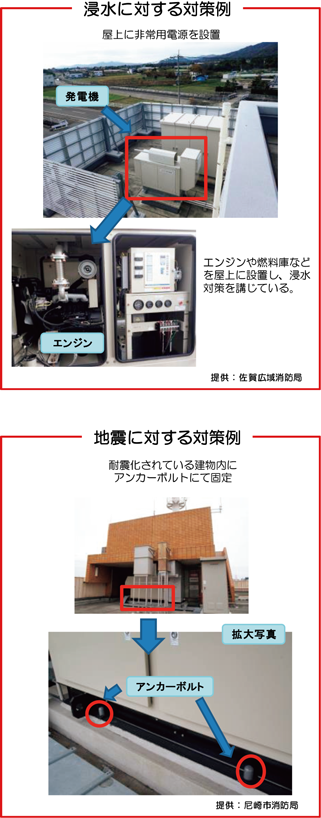 非常用電源の災害への対策例