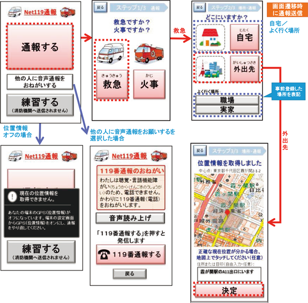 特集3-3図　操作画面イメージ