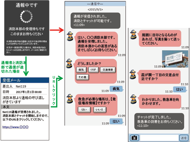 特集3-4図　チャット画面イメージ