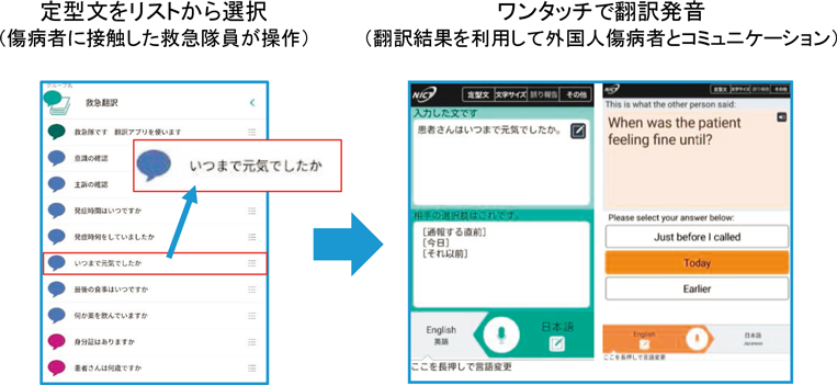 特集3-5図　救急ボイストラ画面