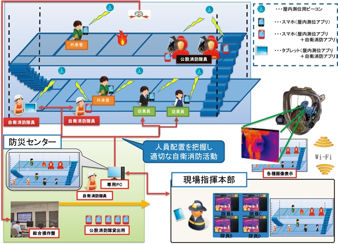 特集4-8図　防災支援システム概要図