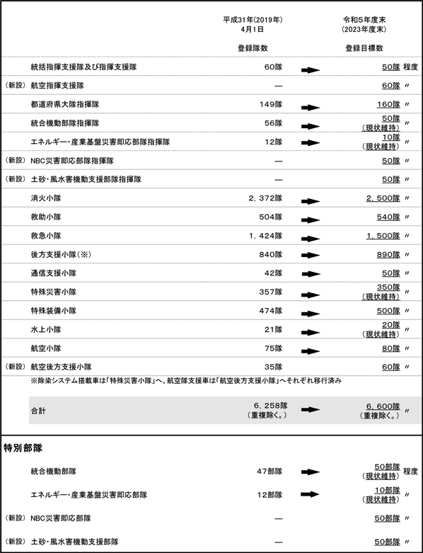 特集1-1図　「平成30年7月豪雨」の日降水量（解析雨量）（期間：6月28日〜7月8日）