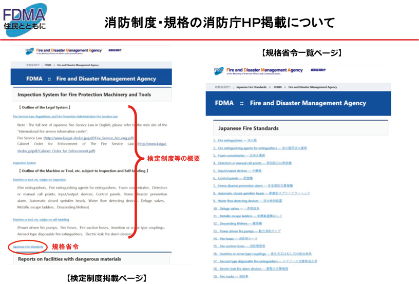 特集7-1図　消防制度・規格の消防庁HP掲載について