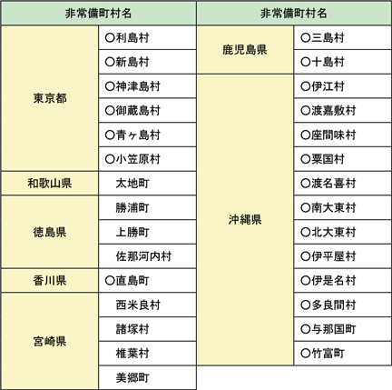 附属資料VI　非常備町村一覧