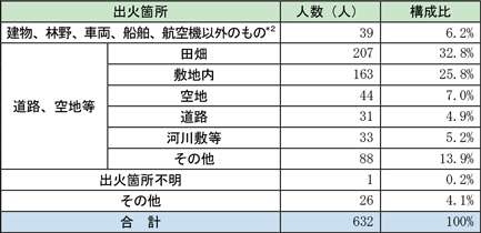 附属資料1-1-23　負傷者