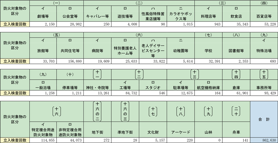 附属資料1-1-44　立入検査実施状況