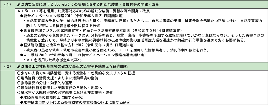 附属資料6-1　令和元年度の政府戦略等を踏まえた重点研究開発目標