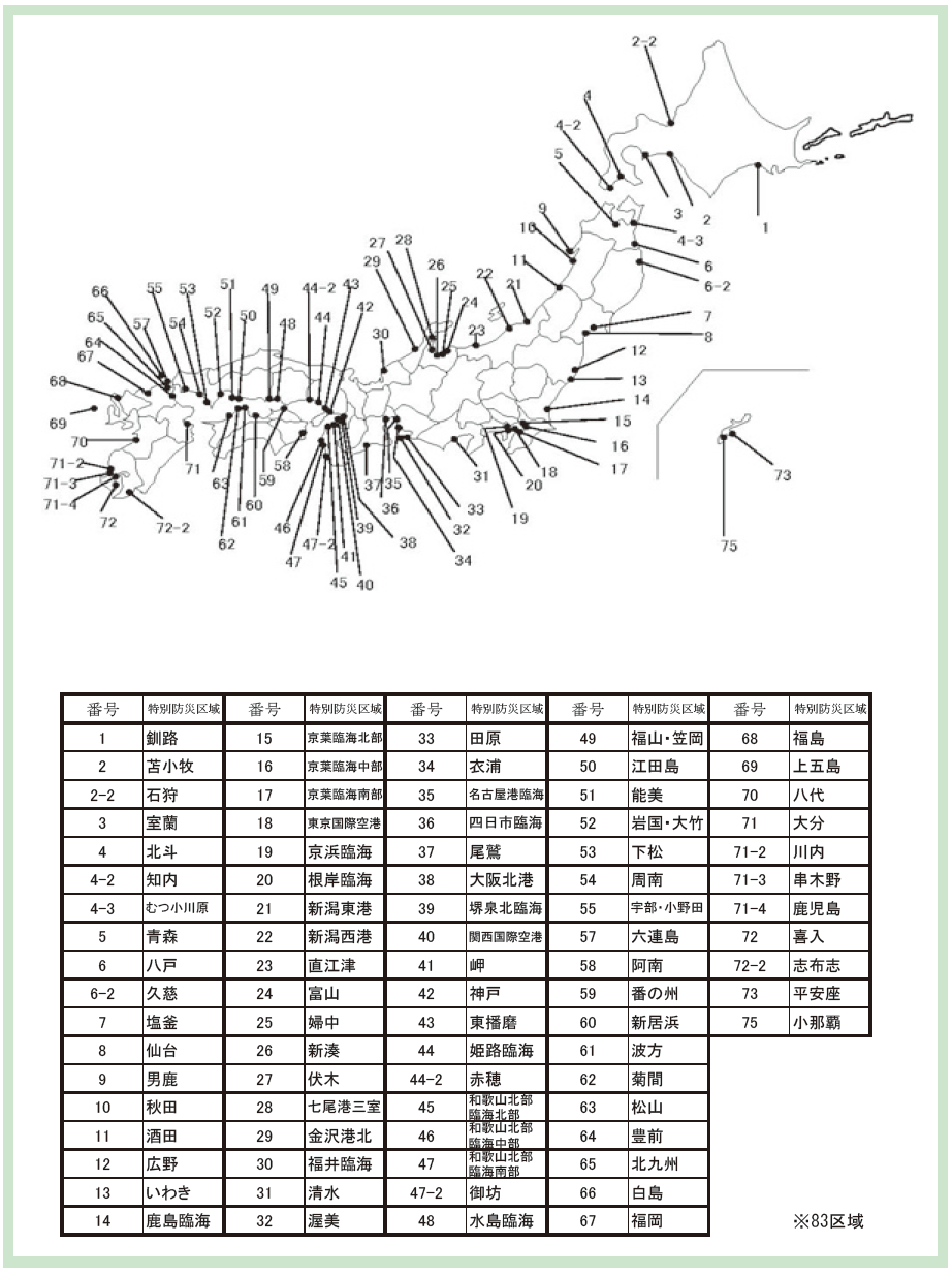 第1-3-5図　特別防災区域の指定状況