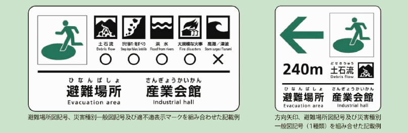 第1-5-3図　「災害種別避難誘導標識システム」による避難場所標識の記載例