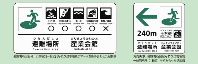 第1-5-3図 「災害種別避難誘導標識システム」による避難場所標識の記載例