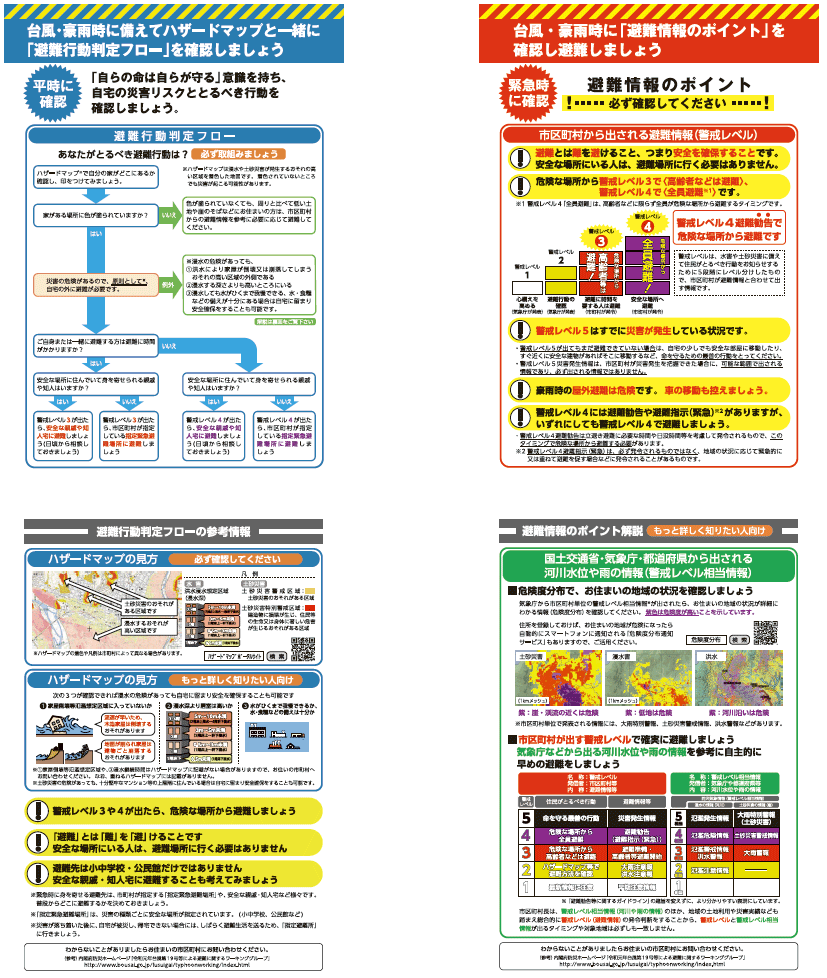 第1-5-4図　「避難行動判定フロー」及び「避難情報のポイント」