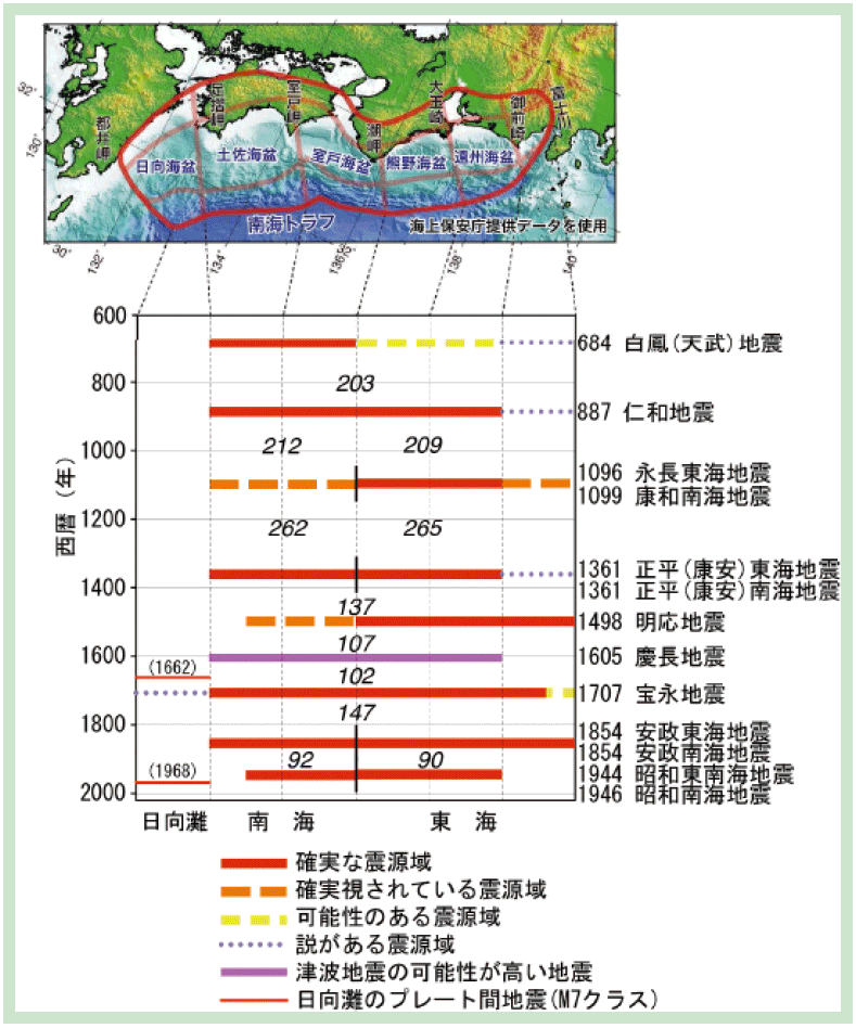 第1-6-1図　南海トラフ沿いで過去に発生した地震