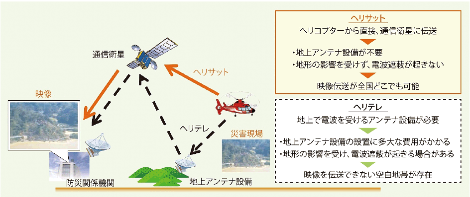 第2-10-4図　ヘリコプター衛星通信システムの概要