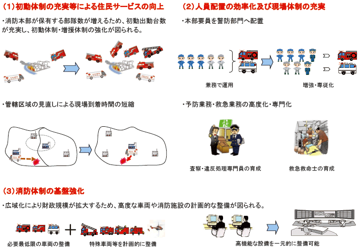 第2-2-1図　消防の広域化のメリット