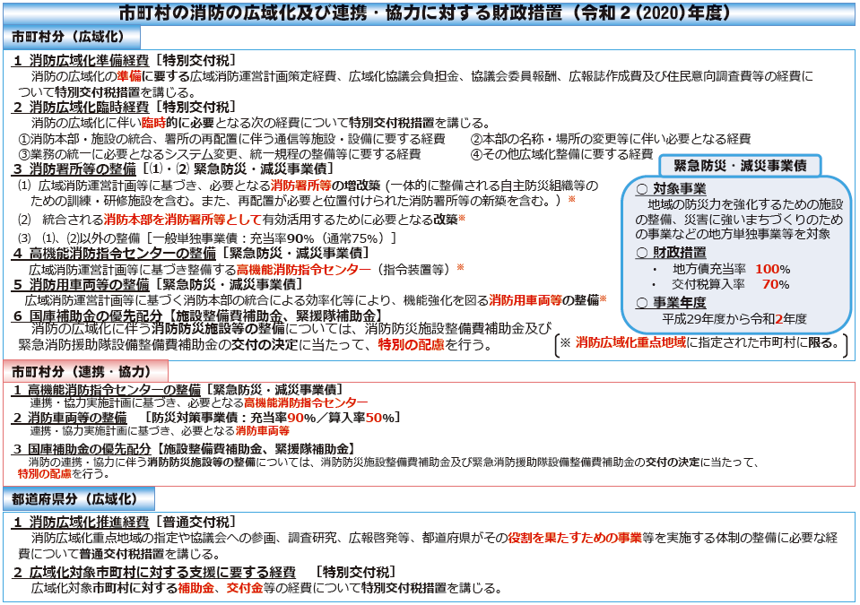 第2-2-4図　消防の広域化及び連携・協力に対する財政措置