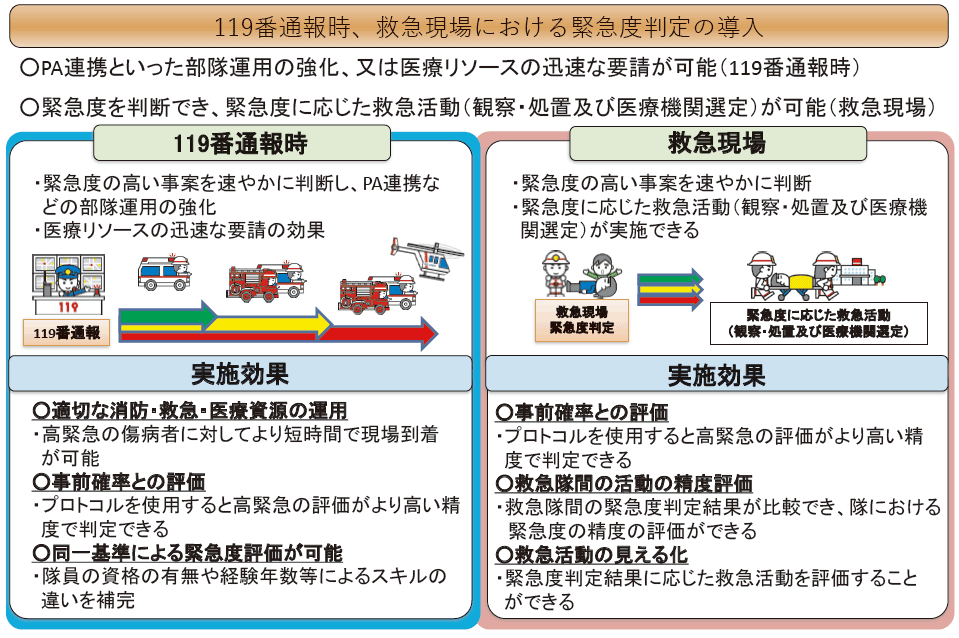 第2-5-13図　緊急度判定の導入PRペーパー（『令和元年度救急業務のあり方に関する検討会報告書』より）