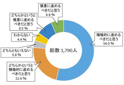 第2-5-22図　救急安心センター事業（♯7119）推進への考え方