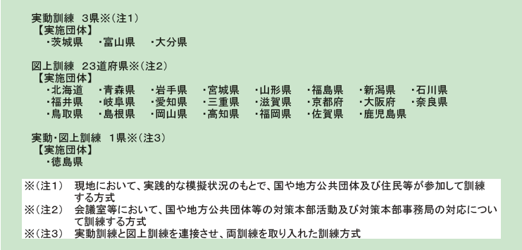 第3-1-1表　令和2年度国民保護共同訓練（予定）