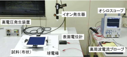 第6-18図　放電電流を測定する機器構成