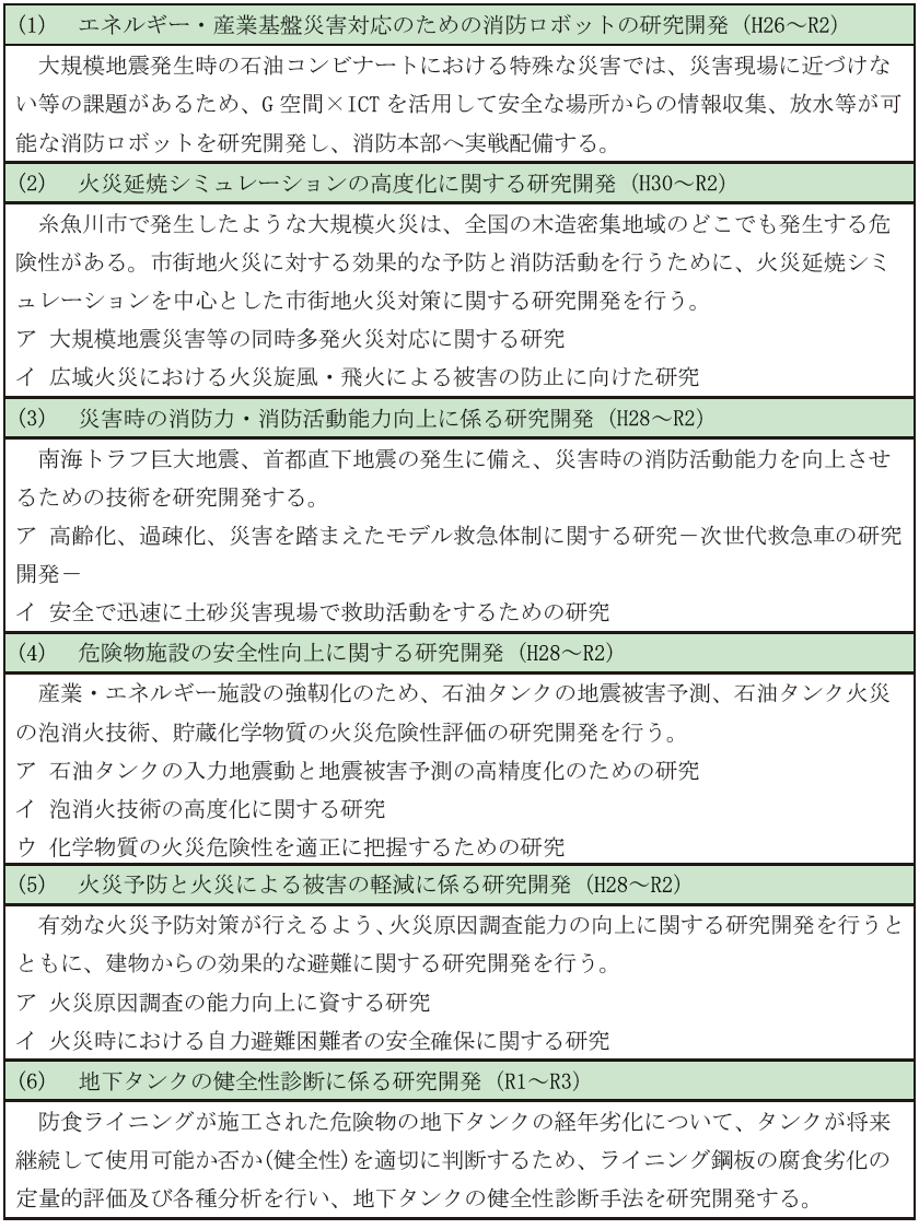 第6-1表　消防研究センターにおける研究開発課題