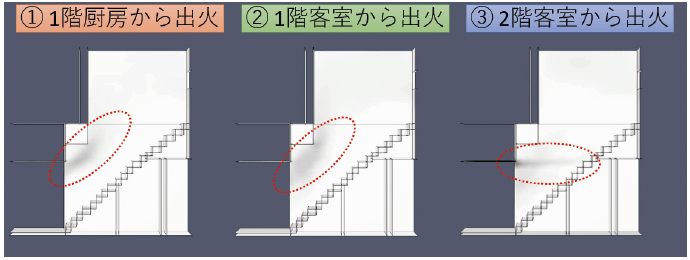 第6-23図　火源の位置の違いによる煤の壁面付着パターンへの影響