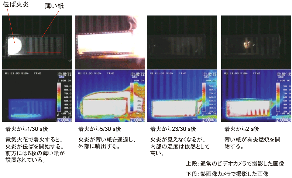 第6-24図　密閉容器内に設置した薄い紙が有炎燃焼を開始する様子