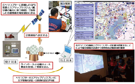 ヘリコプター動態管理システム