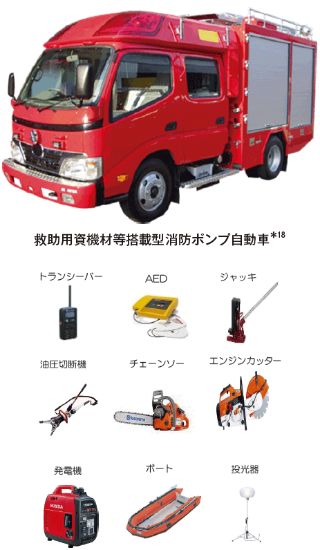 消防団設備整備費補助金の補助対象資機材の例