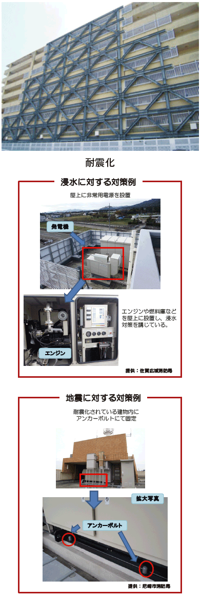 非常用電源の災害への対策例