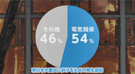 東日本大震災における火災の発生原因