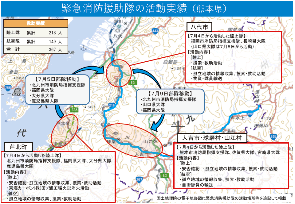 特集1-3図　令和2年7月豪雨において熊本県に派遣された緊急消防援助隊の活動実績