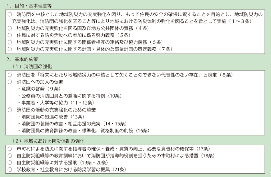 特集3-6図　消防団を中核とした地域防災力の充実強化に関する法律概要