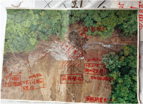 特集4-5図　警戒範囲や着眼点を追記したドローンによる河床の画像