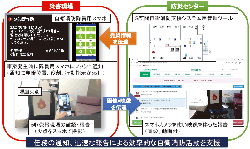 特集4-7図　G空間自衛消防支援システム概要図