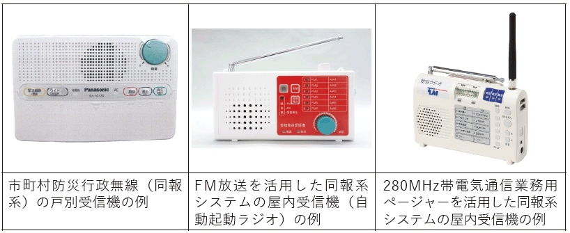 特集5-2図　戸別受信機等の例