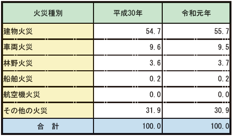 ../../../shiryo1-1-10_1hyo.png