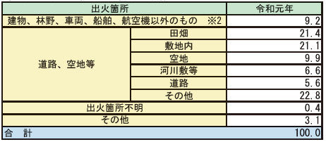 ../../../shiryo1-1-10_2hyo.png