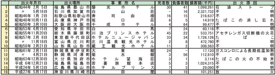 ../../../shiryo1-1-22_2hyo.png