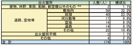 ../../../shiryo1-1-23_2hyo.png