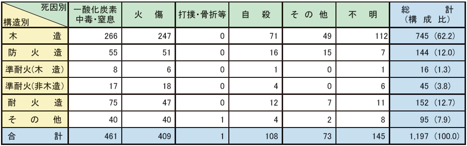 ../../../shiryo1-1-26hyo.png