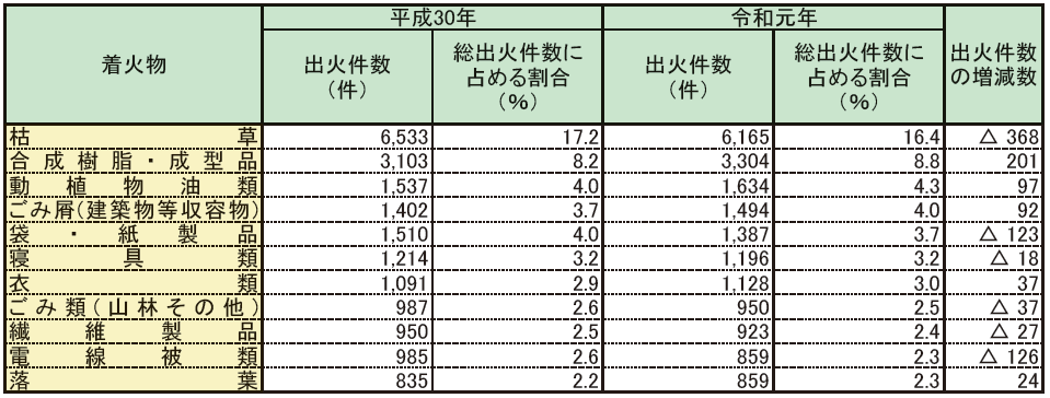 ../../../shiryo1-1-31hyo.png