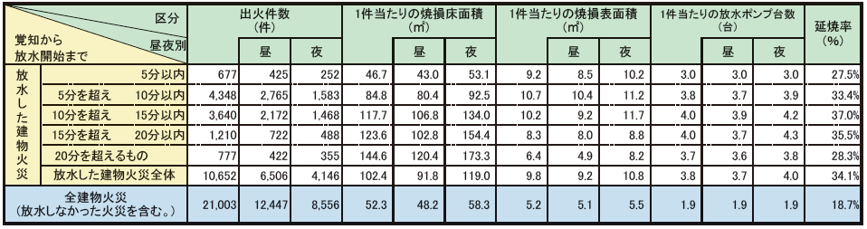 ../../../shiryo1-1-38hyo.png