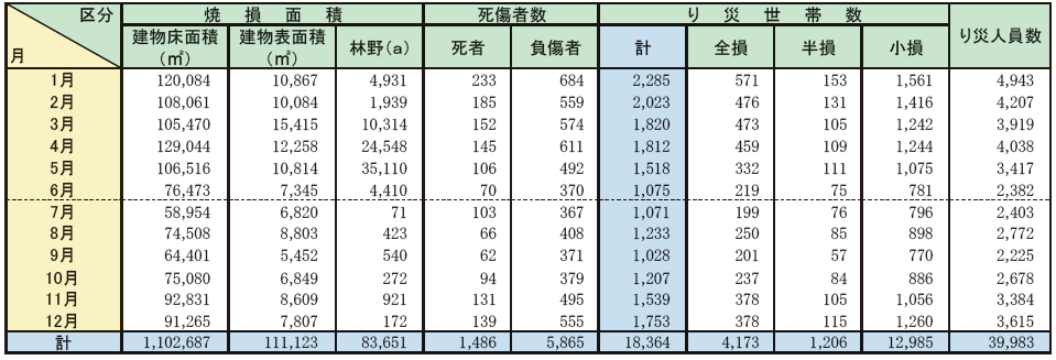 ../../../shiryo1-1-3_2hyo.png