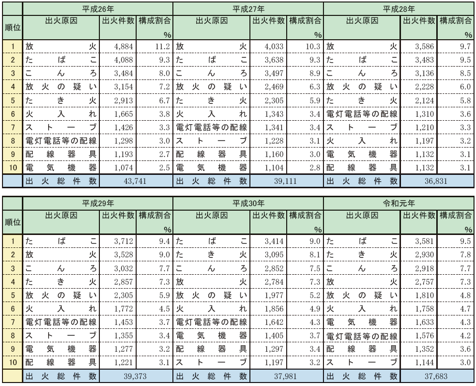 ../../../shiryo1-1-5hyo.png