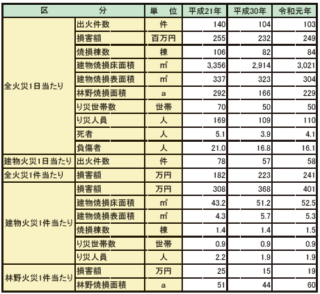 ../../../shiryo1-1-9hyo.png