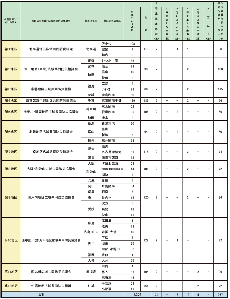 ../../../shiryo1-3-1_2hyo.png