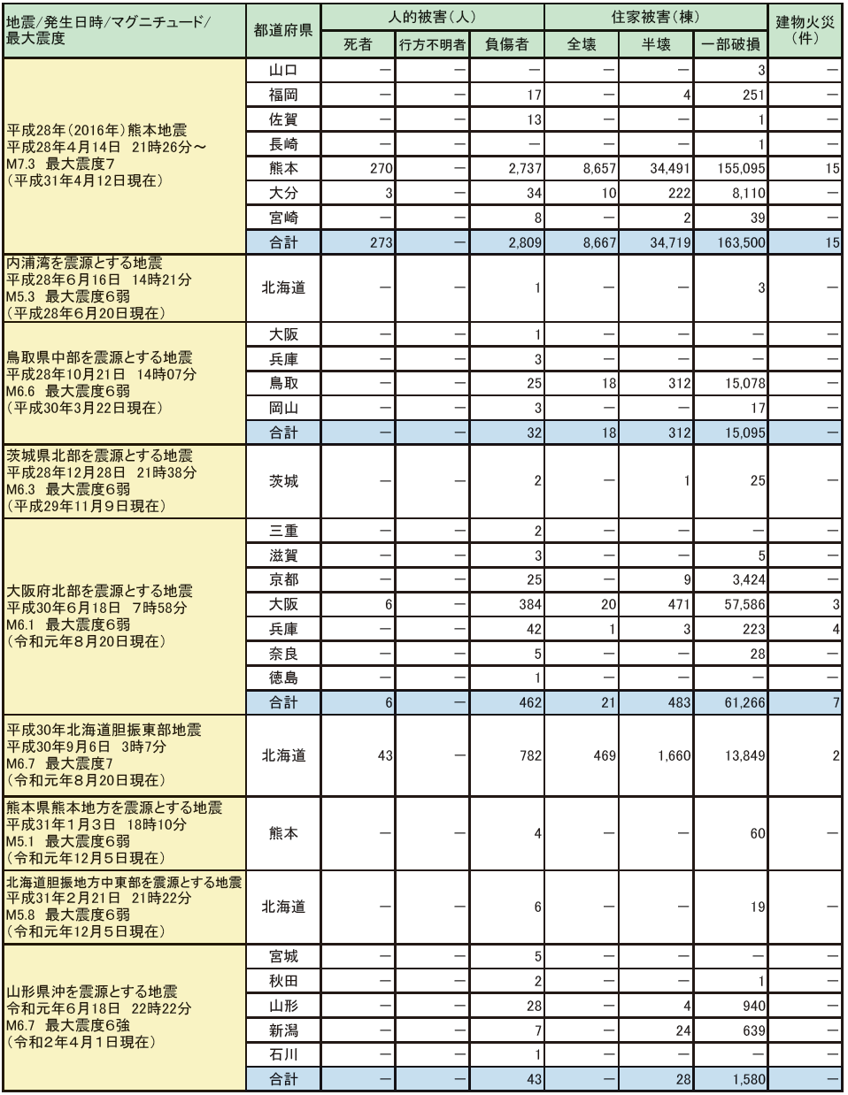 ../../../shiryo1-6-2hyo.png